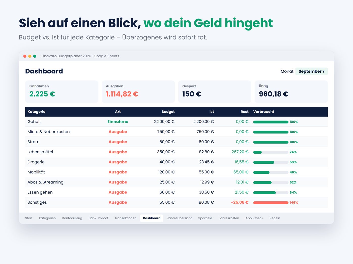 Dashboard des Finavaro Budgetplaners in Google Sheets